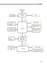 Предварительный просмотр 82 страницы TCL ITCA-60CHRA/DV3I Technical Manual