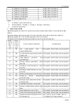 Предварительный просмотр 86 страницы TCL ITCA-60CHRA/DV3I Technical Manual