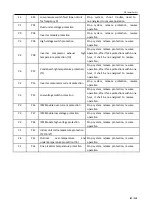 Предварительный просмотр 87 страницы TCL ITCA-60CHRA/DV3I Technical Manual