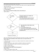 Предварительный просмотр 93 страницы TCL ITCA-60CHRA/DV3I Technical Manual