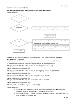 Предварительный просмотр 94 страницы TCL ITCA-60CHRA/DV3I Technical Manual