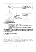 Предварительный просмотр 97 страницы TCL ITCA-60CHRA/DV3I Technical Manual