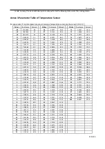 Предварительный просмотр 112 страницы TCL ITCA-60CHRA/DV3I Technical Manual