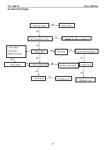 Preview for 24 page of TCL L19E75A Service Manual