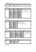 Preview for 15 page of TCL L24D10 Service Manual