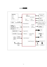 Preview for 22 page of TCL L24D20 Service Manual