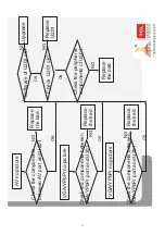 Предварительный просмотр 26 страницы TCL L32D12 Service Manual