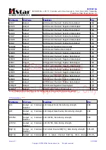 Preview for 27 page of TCL L32HDM61 Service Manual