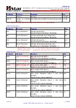 Preview for 28 page of TCL L32HDM61 Service Manual