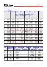 Preview for 32 page of TCL L32HDM61 Service Manual