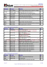 Предварительный просмотр 25 страницы TCL L32M61A3 Service Manual