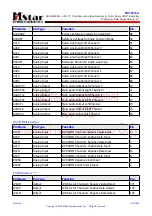 Предварительный просмотр 26 страницы TCL L32M61A3 Service Manual