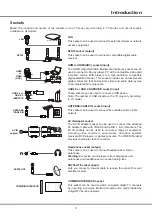 Preview for 5 page of TCL L43P6US Operation Manual