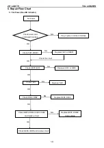 Preview for 19 page of TCL LCD20VS Service Manual