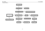 Preview for 22 page of TCL LCD20VS Service Manual