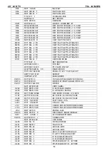 Предварительный просмотр 55 страницы TCL LCD20VS Service Manual