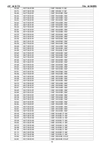 Предварительный просмотр 57 страницы TCL LCD20VS Service Manual