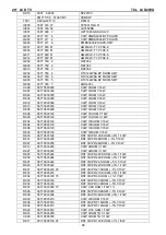 Предварительный просмотр 66 страницы TCL LCD20VS Service Manual