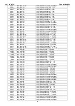 Предварительный просмотр 67 страницы TCL LCD20VS Service Manual