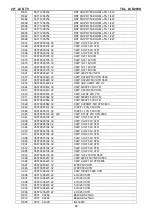 Предварительный просмотр 68 страницы TCL LCD20VS Service Manual