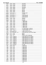 Предварительный просмотр 69 страницы TCL LCD20VS Service Manual