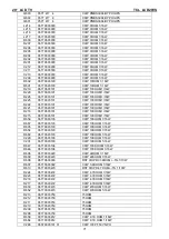 Предварительный просмотр 71 страницы TCL LCD20VS Service Manual