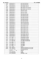 Предварительный просмотр 72 страницы TCL LCD20VS Service Manual