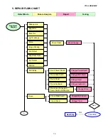 Предварительный просмотр 15 страницы TCL LCD32B67 SERIES Service Manual