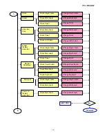 Предварительный просмотр 16 страницы TCL LCD32B67 SERIES Service Manual