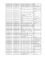 Предварительный просмотр 47 страницы TCL LCD32E9A-MS91 AP Service Manual