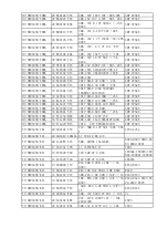 Предварительный просмотр 52 страницы TCL LCD32E9A-MS91 AP Service Manual