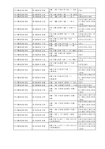 Предварительный просмотр 58 страницы TCL LCD32E9A-MS91 AP Service Manual