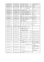 Предварительный просмотр 60 страницы TCL LCD32E9A-MS91 AP Service Manual