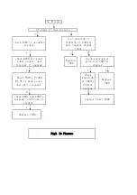 Preview for 29 page of TCL LCD32E9A-MS91LA Service Manual