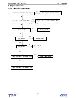 Preview for 19 page of TCL LCD37VSH Service Manual