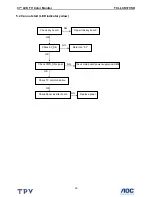 Preview for 20 page of TCL LCD37VSH Service Manual