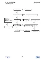 Preview for 22 page of TCL LCD37VSH Service Manual