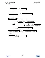 Preview for 23 page of TCL LCD37VSH Service Manual