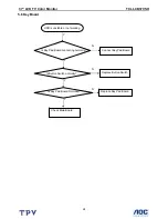 Preview for 24 page of TCL LCD37VSH Service Manual