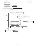 Preview for 27 page of TCL LCDTV27V6 Service Manual