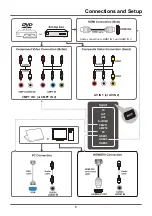 Preview for 9 page of TCL LE19HDF3200 User Manual