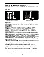 Preview for 8 page of TCL LE24FHDD20 User Manual