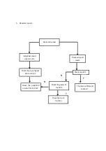 Предварительный просмотр 29 страницы TCL LED23E4200 Service Manual