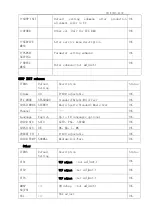 Preview for 11 page of TCL LED28T3520-MS306D-LA Service Manual