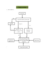 Preview for 20 page of TCL LED28T3520-MS306D-LA Service Manual