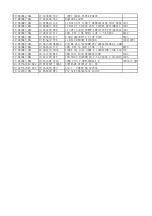 Preview for 35 page of TCL LED28T3520-MS306D-LA Service Manual