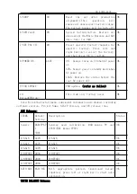 Предварительный просмотр 9 страницы TCL LED28T3520 Service Manual