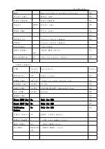 Preview for 13 page of TCL LED28T3520 Service Manual