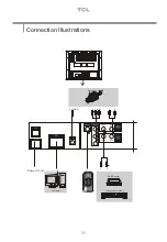 Preview for 13 page of TCL MC25P Operation Manual