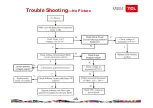 Предварительный просмотр 47 страницы TCL MS901K-AP Series Training Material